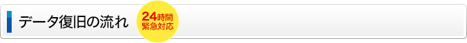データ復旧の流れ